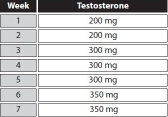 testosterona primer ciclo